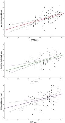 Literacy Level and Executive Control in Healthy Older Peruvian Adults